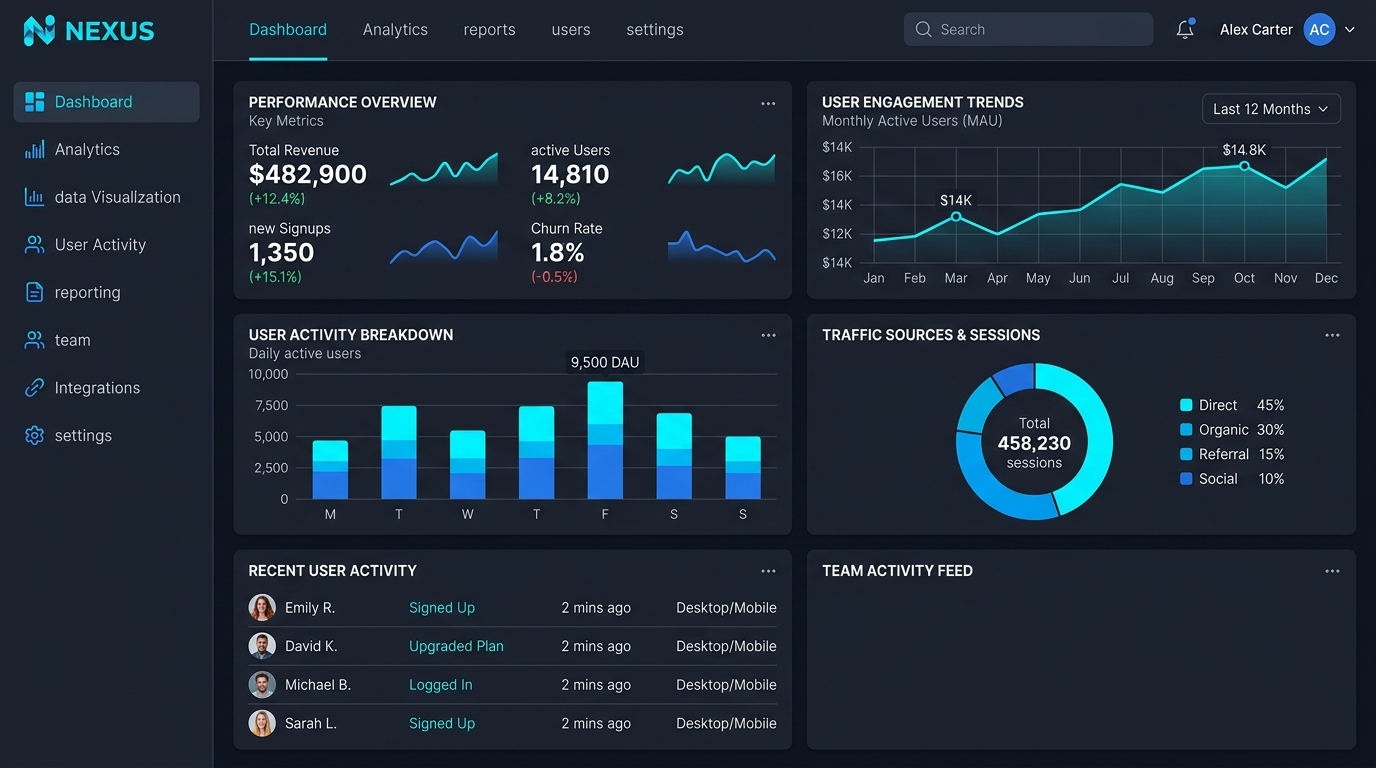 Custom Enterprise SaaS Platform Dashboard