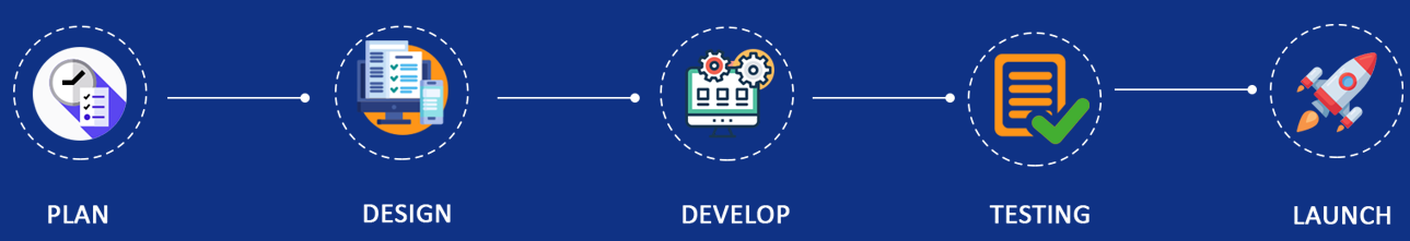 WEB DESIGN PROCESS IN HYDERABAD